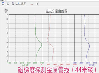 磁探儀曲線圖